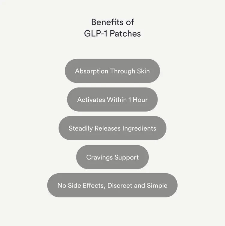 List of benefits of GLP-1 patches on a white background