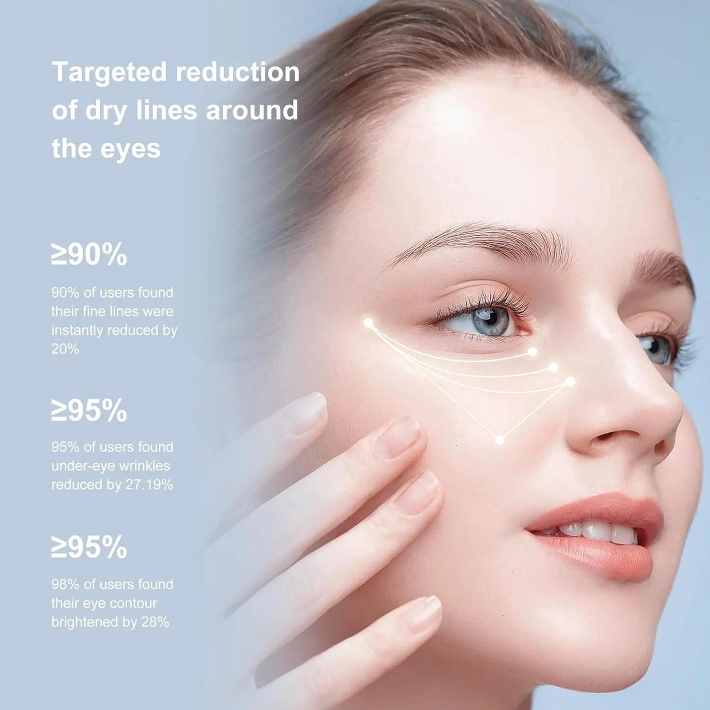 Woman applying cream around her eyes with text on targeted reduction of dry lines.