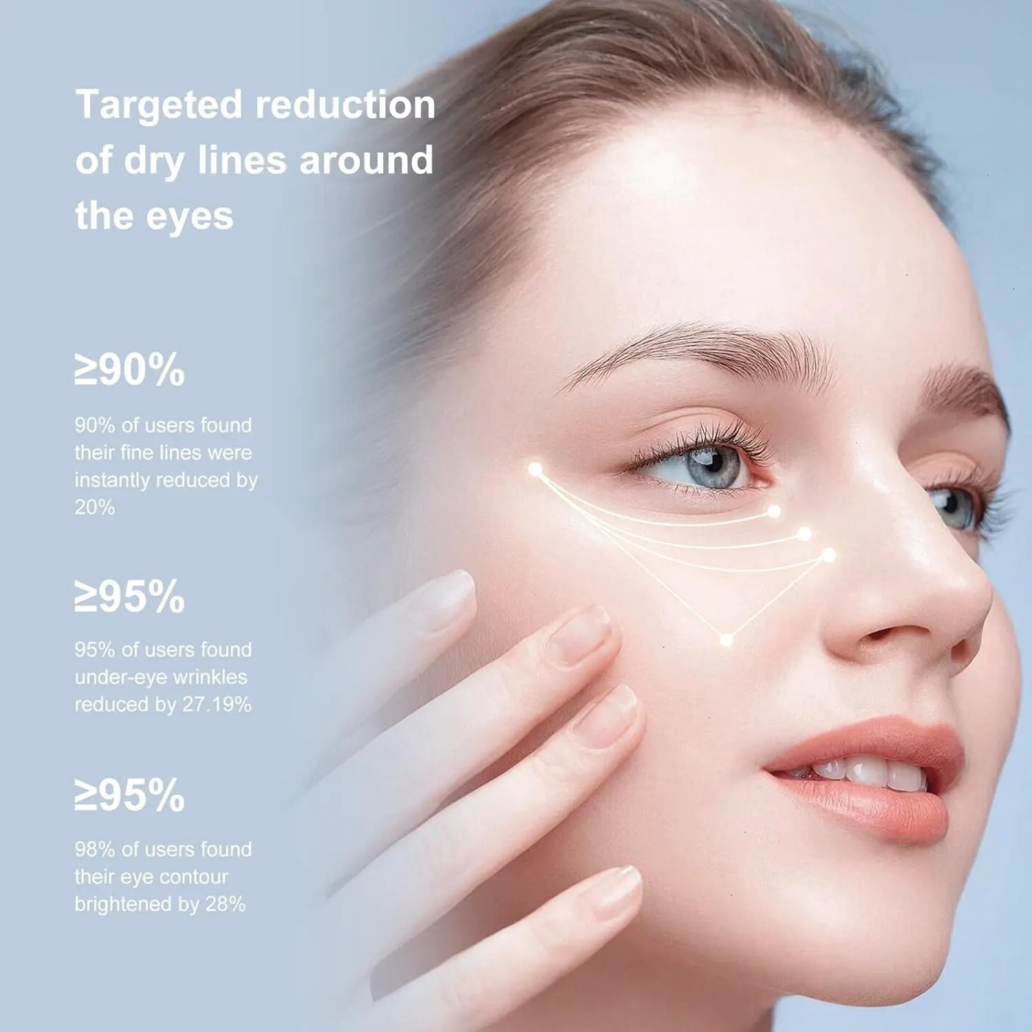 Woman applying cream around her eyes with text on targeted reduction of dry lines.