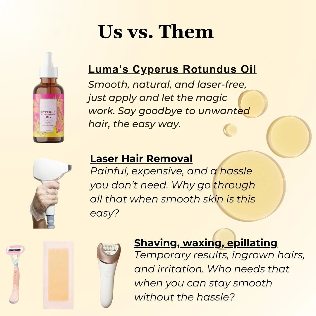 Cyperus Rotundus Oil for Natural Permanent Hair Reduction Luma Shop