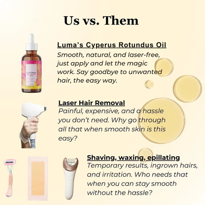 Cyperus Rotundus Oil for Natural Permanent Hair Reduction Luma Shop