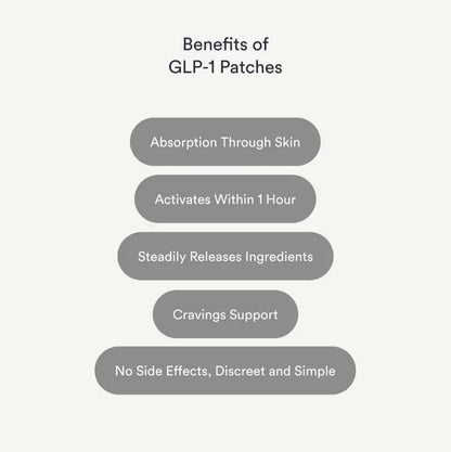 List of benefits of GLP-1 patches on a white background